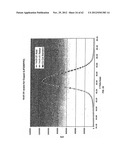 COMPOSITION OF MATTER TAILORING:  SYSTEM I diagram and image