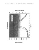 COMPOSITION OF MATTER TAILORING:  SYSTEM I diagram and image