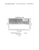 COMPOSITION OF MATTER TAILORING:  SYSTEM I diagram and image