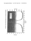 COMPOSITION OF MATTER TAILORING:  SYSTEM I diagram and image