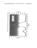 COMPOSITION OF MATTER TAILORING:  SYSTEM I diagram and image