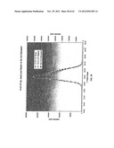 COMPOSITION OF MATTER TAILORING:  SYSTEM I diagram and image