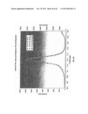 COMPOSITION OF MATTER TAILORING:  SYSTEM I diagram and image