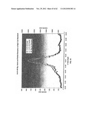 COMPOSITION OF MATTER TAILORING:  SYSTEM I diagram and image