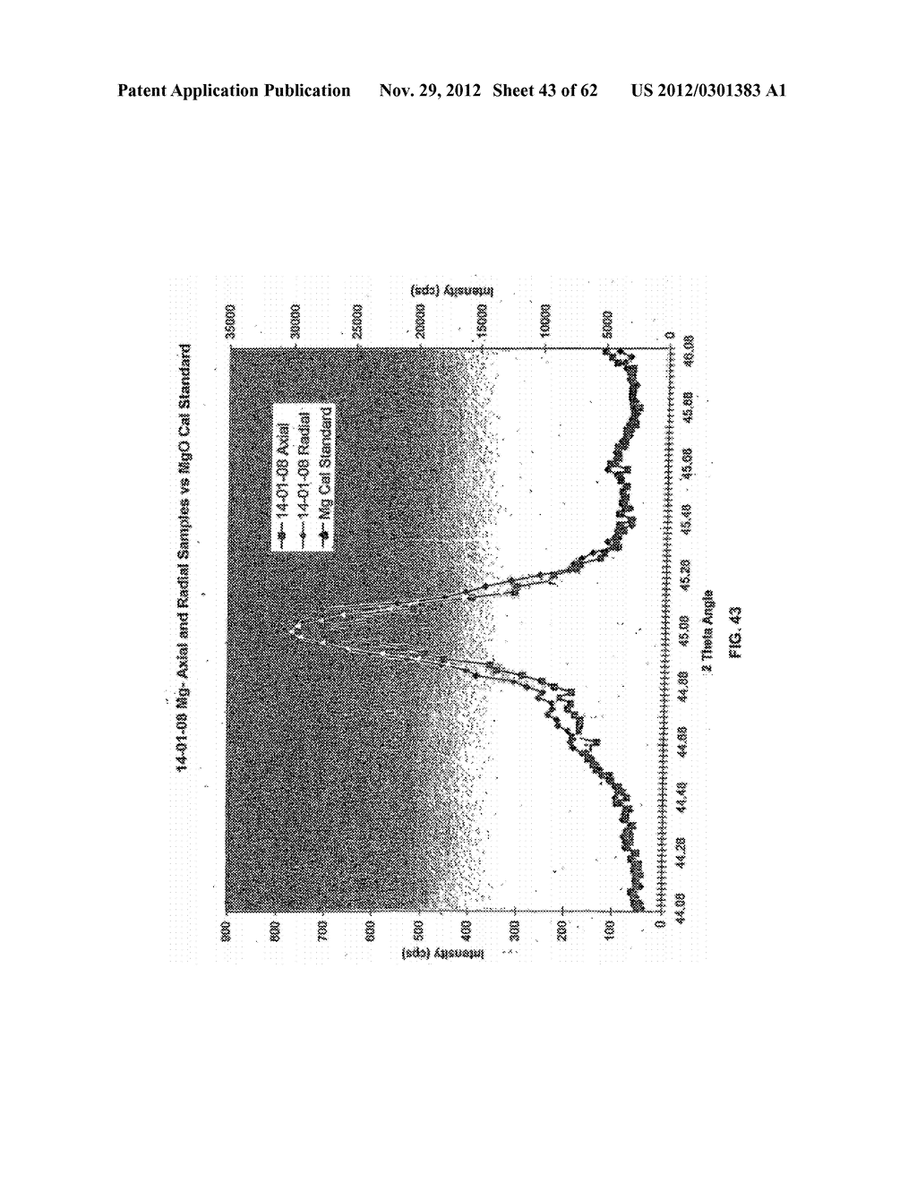 COMPOSITION OF MATTER TAILORING:  SYSTEM I - diagram, schematic, and image 44