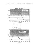 COMPOSITION OF MATTER TAILORING:  SYSTEM I diagram and image