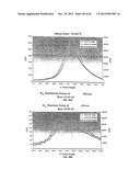 COMPOSITION OF MATTER TAILORING:  SYSTEM I diagram and image