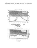 COMPOSITION OF MATTER TAILORING:  SYSTEM I diagram and image