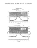 COMPOSITION OF MATTER TAILORING:  SYSTEM I diagram and image