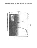 COMPOSITION OF MATTER TAILORING:  SYSTEM I diagram and image