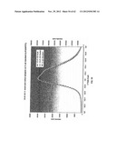 COMPOSITION OF MATTER TAILORING:  SYSTEM I diagram and image