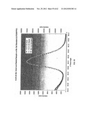 COMPOSITION OF MATTER TAILORING:  SYSTEM I diagram and image