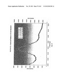 COMPOSITION OF MATTER TAILORING:  SYSTEM I diagram and image