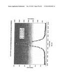 COMPOSITION OF MATTER TAILORING:  SYSTEM I diagram and image