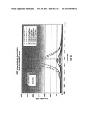 COMPOSITION OF MATTER TAILORING:  SYSTEM I diagram and image