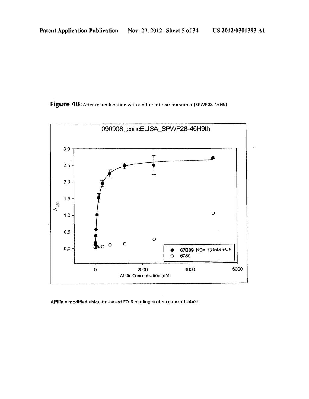 MODIFIED UBIQUITIN PROTEINS HAVING A SPECIFIC BINDING ACTIVITY FOR THE     EXTRADOMAIN B OF FIBRONECTIN - diagram, schematic, and image 06