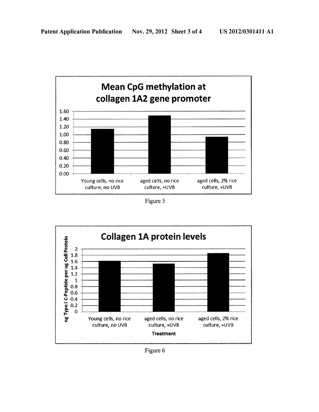 MODULATING EPIGENETIC DNA METHYLATION TO CAUSE CELLS TO ADOPT DNA     METHYLATION PATTERNS ASSOCIATED WITH YOUNG CELLS - diagram, schematic, and image 04