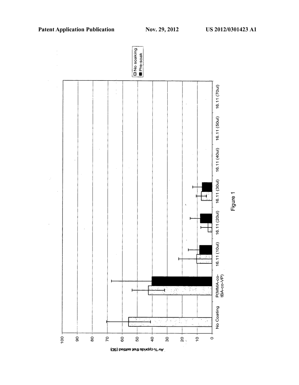 FUNCTIONALISED ANTIFOULING COMPOUNDS AND USE THEREOF - diagram, schematic, and image 02