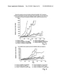 CYCLODEXTRIN-BASED POLYMERS FOR THERAPEUTICS DELIVERY diagram and image