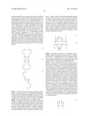 CYCLODEXTRIN-BASED POLYMERS FOR THERAPEUTICS DELIVERY diagram and image