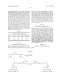 CYCLODEXTRIN-BASED POLYMERS FOR THERAPEUTICS DELIVERY diagram and image