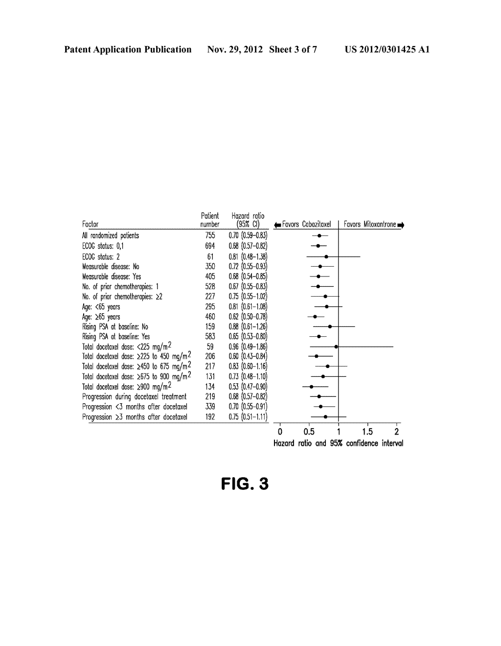 NOVEL ANTITUMORAL USE OF CABAZITAXEL - diagram, schematic, and image 04