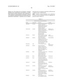 METHODS OF TREATING A DISEASE OR CONDITION ASSOCIATED WITH ABNORMAL     ANGIOGENESIS diagram and image