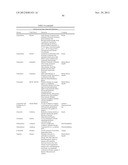 METHODS OF TREATING A DISEASE OR CONDITION ASSOCIATED WITH ABNORMAL     ANGIOGENESIS diagram and image