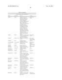 METHODS OF TREATING A DISEASE OR CONDITION ASSOCIATED WITH ABNORMAL     ANGIOGENESIS diagram and image