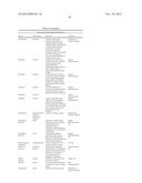 METHODS OF TREATING A DISEASE OR CONDITION ASSOCIATED WITH ABNORMAL     ANGIOGENESIS diagram and image