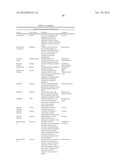 METHODS OF TREATING A DISEASE OR CONDITION ASSOCIATED WITH ABNORMAL     ANGIOGENESIS diagram and image