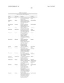 METHODS OF TREATING A DISEASE OR CONDITION ASSOCIATED WITH ABNORMAL     ANGIOGENESIS diagram and image