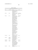 METHODS OF TREATING A DISEASE OR CONDITION ASSOCIATED WITH ABNORMAL     ANGIOGENESIS diagram and image