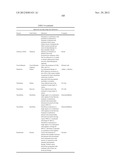 METHODS OF TREATING A DISEASE OR CONDITION ASSOCIATED WITH ABNORMAL     ANGIOGENESIS diagram and image