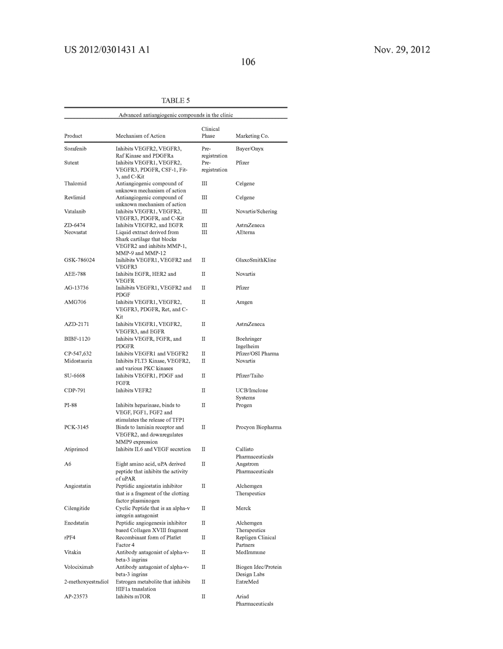 METHODS OF TREATING A DISEASE OR CONDITION ASSOCIATED WITH ABNORMAL     ANGIOGENESIS - diagram, schematic, and image 142