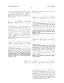 METHODS OF TREATING A DISEASE OR CONDITION ASSOCIATED WITH ABNORMAL     ANGIOGENESIS diagram and image