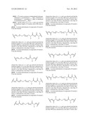 METHODS OF TREATING A DISEASE OR CONDITION ASSOCIATED WITH ABNORMAL     ANGIOGENESIS diagram and image