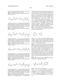 METHODS OF TREATING A DISEASE OR CONDITION ASSOCIATED WITH ABNORMAL     ANGIOGENESIS diagram and image