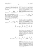 METHODS OF TREATING A DISEASE OR CONDITION ASSOCIATED WITH ABNORMAL     ANGIOGENESIS diagram and image