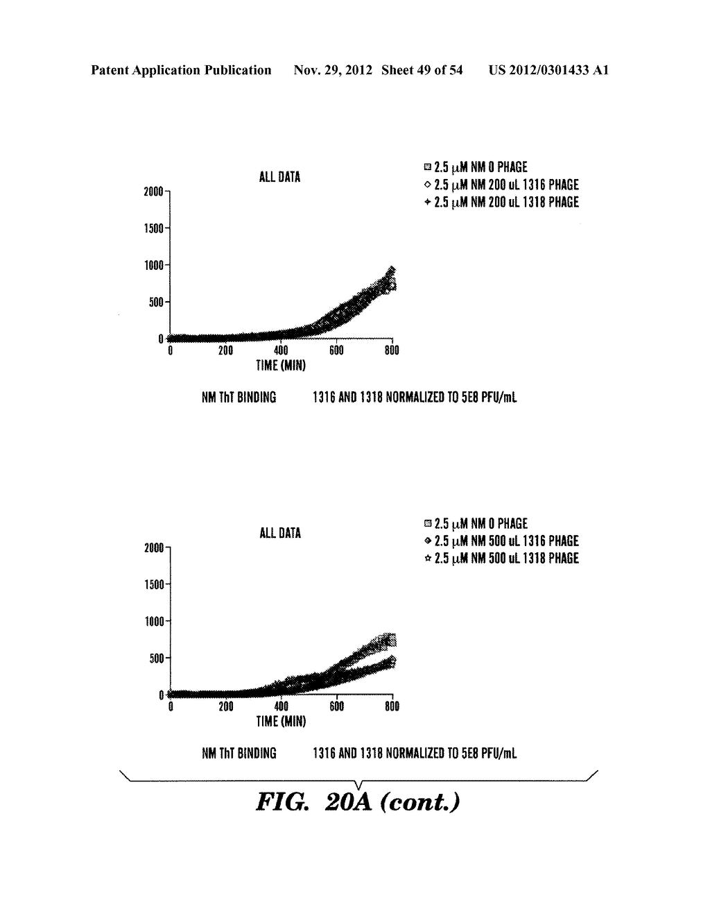 BACTERIOPHAGES EXPRESSING AMYLOID PEPTIDES AND USES THEREOF - diagram, schematic, and image 50