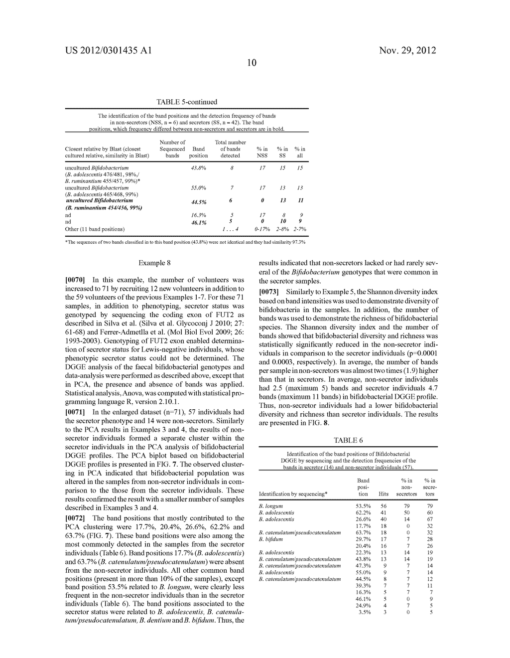 PROBIOTIC BIFIDOBACTERIAL COMPOSITION IN ACCORDANCE WITH SECRETOR BLOOD     GROUP STATUS - diagram, schematic, and image 20