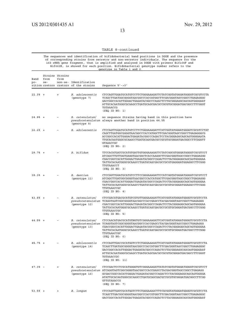 PROBIOTIC BIFIDOBACTERIAL COMPOSITION IN ACCORDANCE WITH SECRETOR BLOOD     GROUP STATUS - diagram, schematic, and image 23