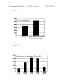 MIXTURE, DISSOLVING SOLUTION AND PHARMACEUTICAL AGENT EACH COMPRISING     THERMOPHILIC MICROORGANISM diagram and image