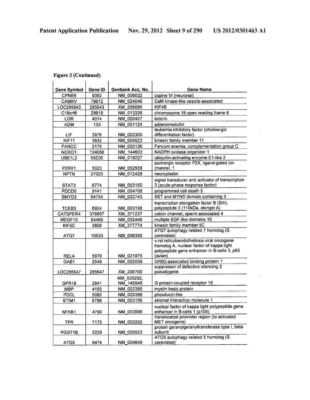 Methods for Modulation of Autophagy Through the Modulation of     Autophagy-Enhancing Gene Products - diagram, schematic, and image 10