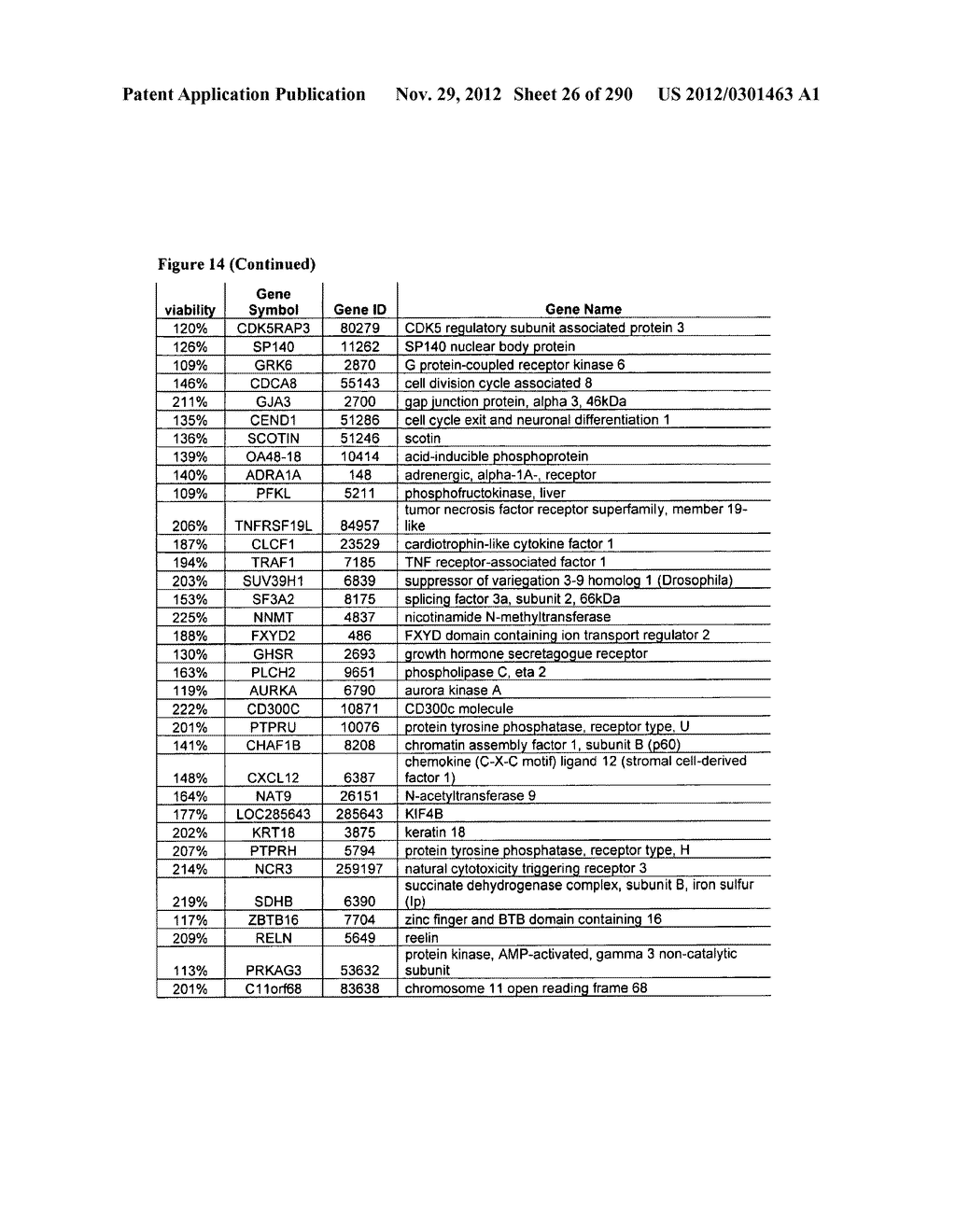 Methods for Modulation of Autophagy Through the Modulation of     Autophagy-Enhancing Gene Products - diagram, schematic, and image 27