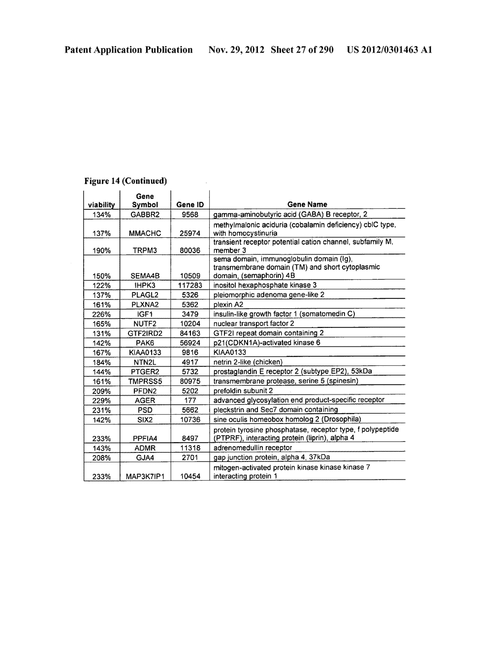 Methods for Modulation of Autophagy Through the Modulation of     Autophagy-Enhancing Gene Products - diagram, schematic, and image 28