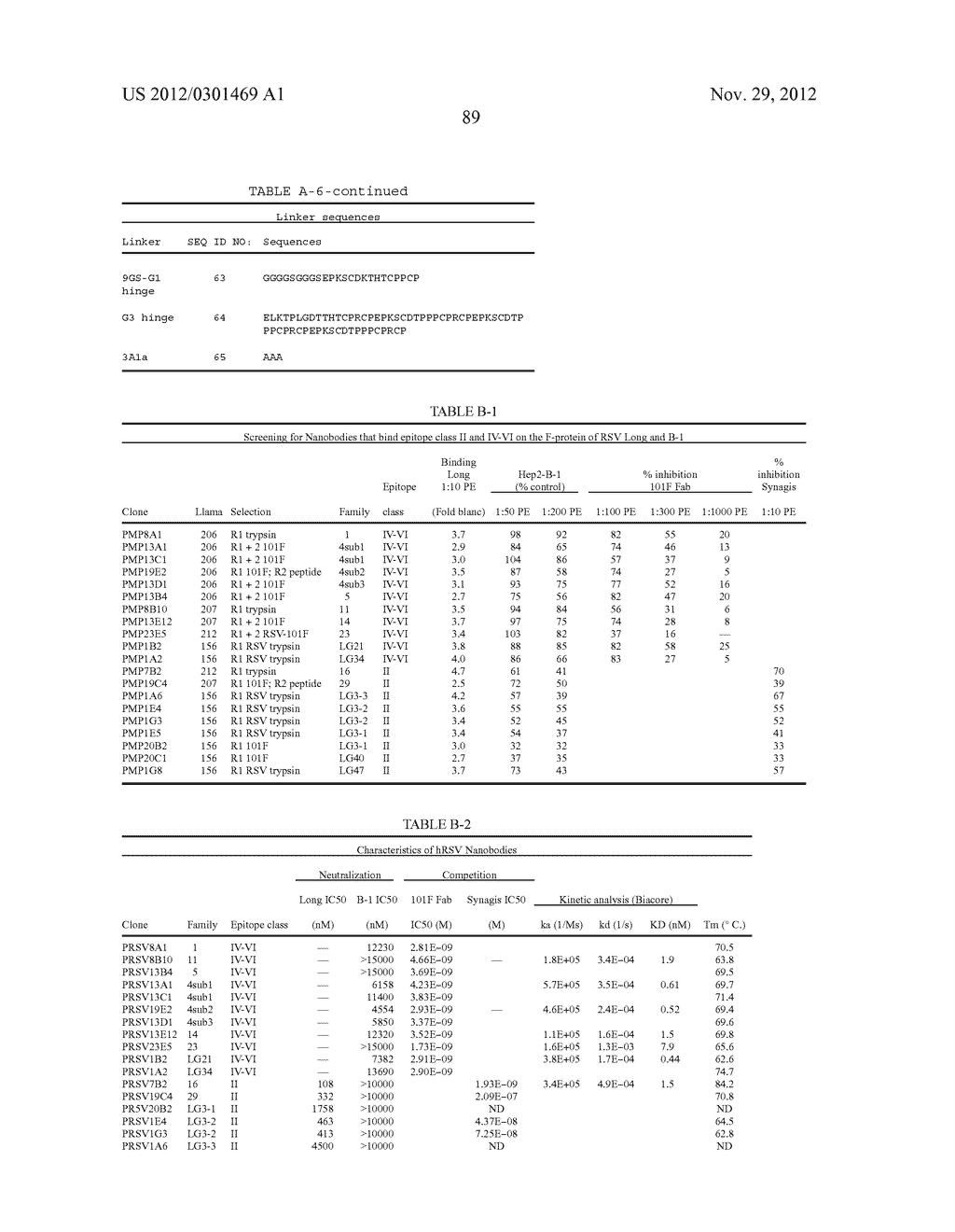  AMINO ACID SEQUENCES DIRECTED AGAINST HUMAN RESPIRATORY SYNCYTIAL VIRUS     (HRSV) AND POLYPEPTIDES COMPRISING THE SAME FOR THE PREVENTION AND/OR     TREATMENT OF RESPIRATORY TRACT INFECTIONS - diagram, schematic, and image 94