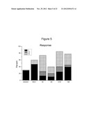 REAGENTS AND TREATMENT METHODS FOR AUTOIMMUNE DISEASES diagram and image