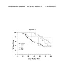 REAGENTS AND TREATMENT METHODS FOR AUTOIMMUNE DISEASES diagram and image