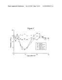 REAGENTS AND TREATMENT METHODS FOR AUTOIMMUNE DISEASES diagram and image